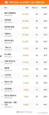 在线看2019国产,年度佳作盘点